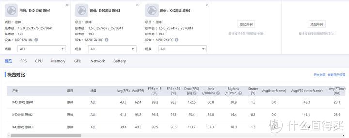 iQOO Neo5 vs Redmi K40深度对比评测：相近价位 巨大差异