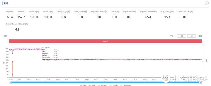 iQOO Neo5 vs Redmi K40深度对比评测：相近价位 巨大差异