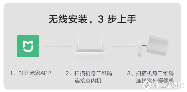 家庭安保小助手，从此跟小偷说拜拜！小米智能摄像头电池版