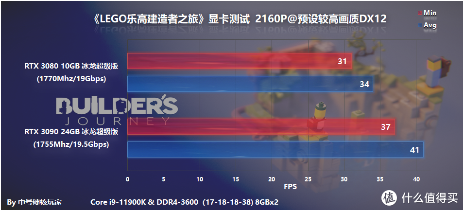 《LEGO乐高建造者之旅》—堆积木也要光追，RTX 3060就能流畅