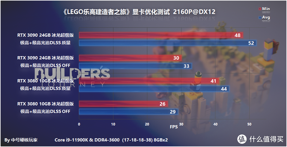 《LEGO乐高建造者之旅》—堆积木也要光追，RTX 3060就能流畅