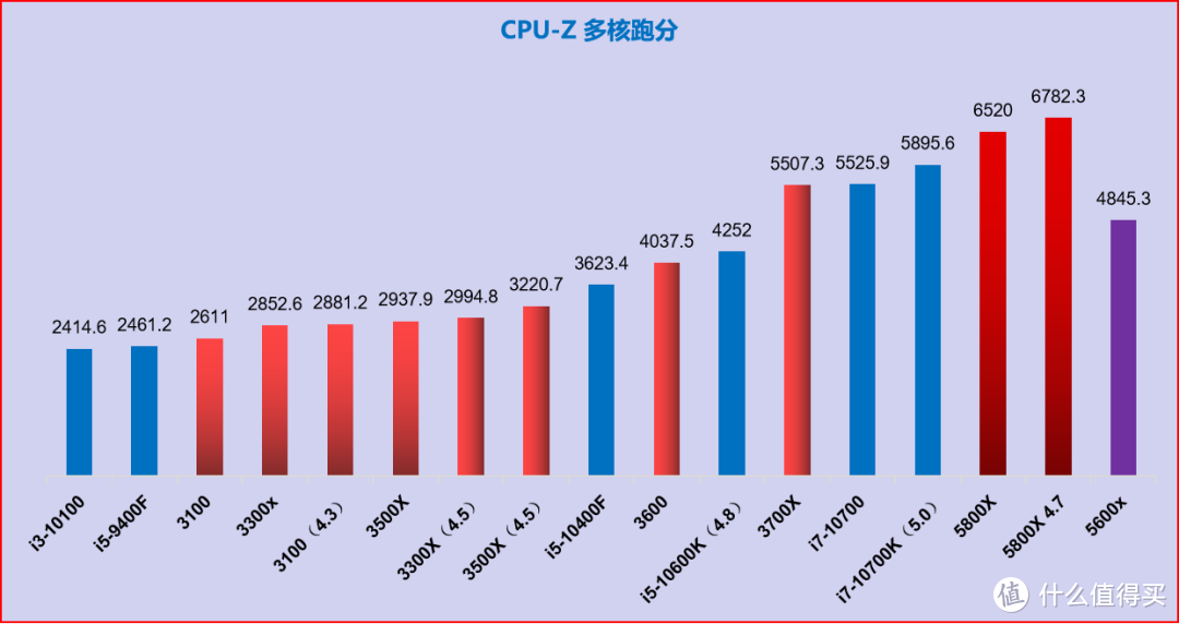 小机箱DIY配置推荐 | RTX30系显卡篇（等显卡原价能配什么样的？）