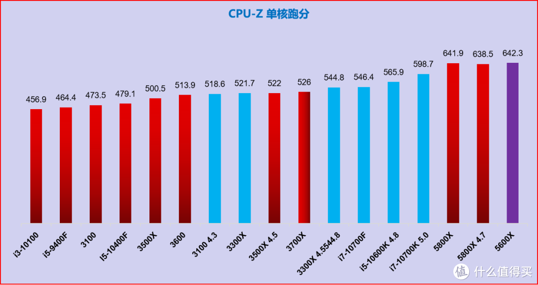 小机箱DIY配置推荐 | RTX30系显卡篇（等显卡原价能配什么样的？）