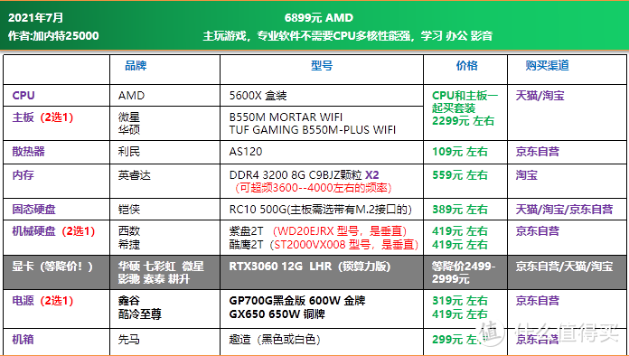 小机箱DIY配置推荐 | RTX30系显卡篇（等显卡原价能配什么样的？）