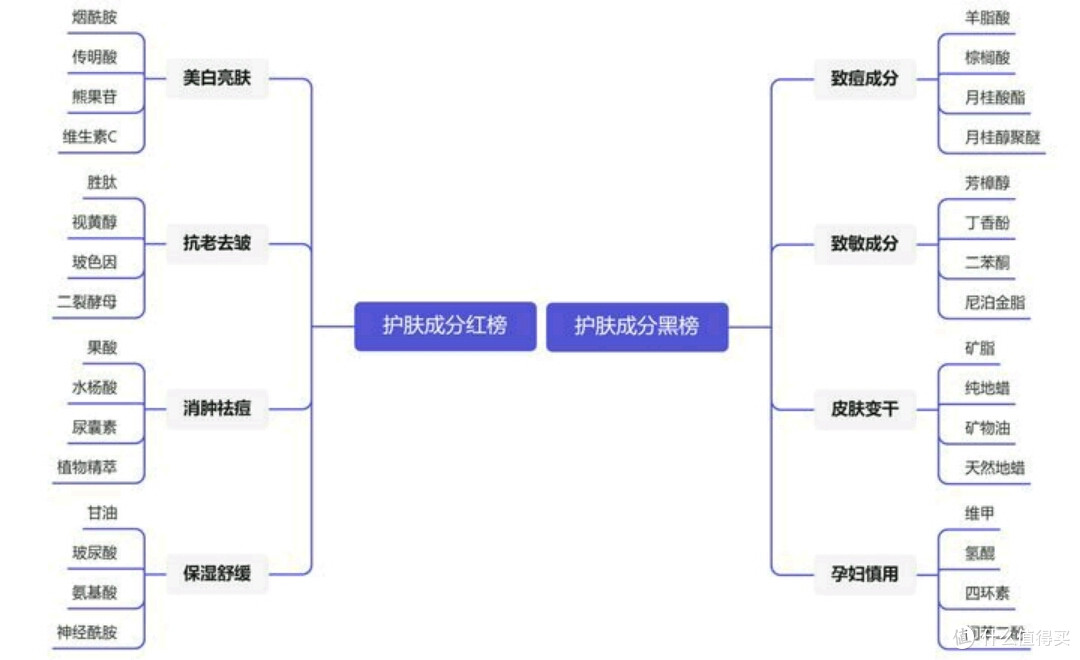 （2021年）平价水乳合集推荐，平价水乳有哪些？新手入门该如何选择水乳