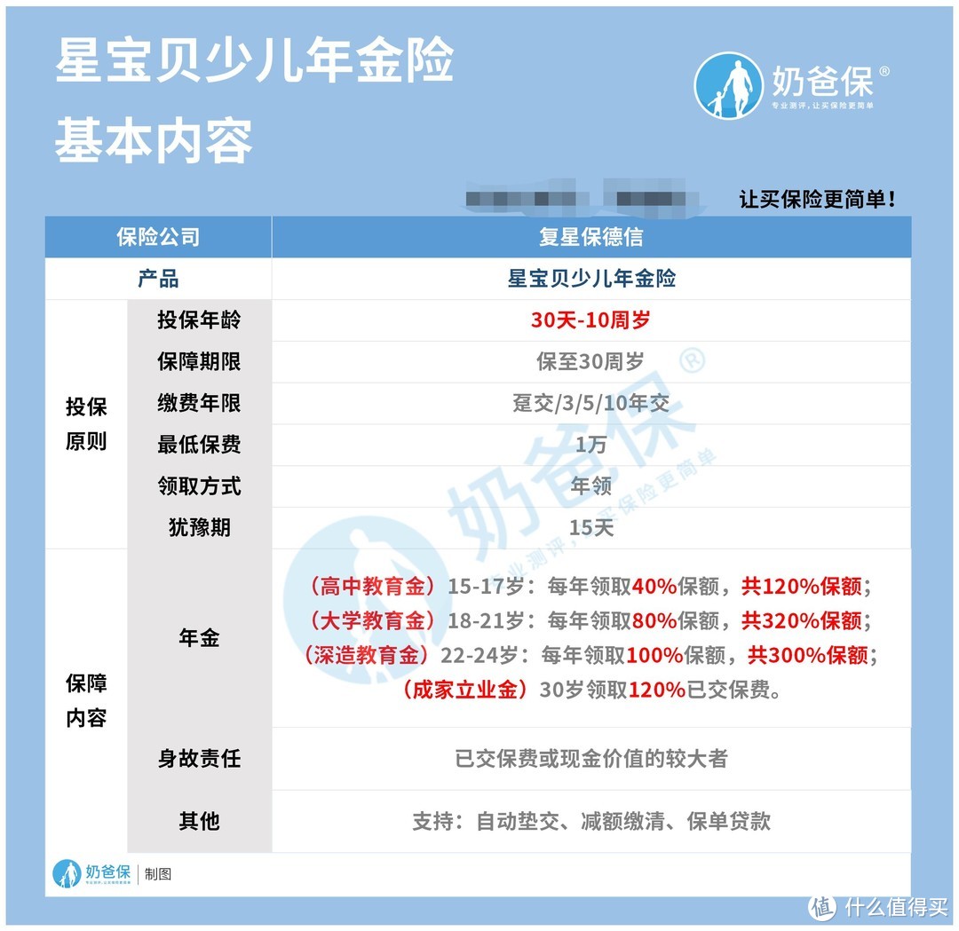 复星保德信星宝贝少儿年金保险适合理财吗？收益怎么样？