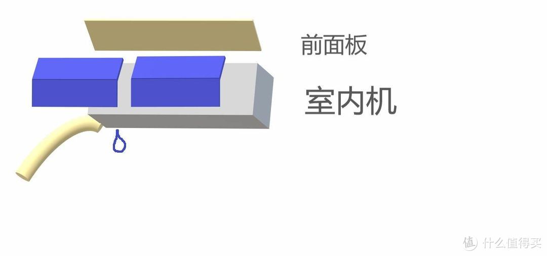 自己动手，一次节省数百元-Life君教你修空调漏水 