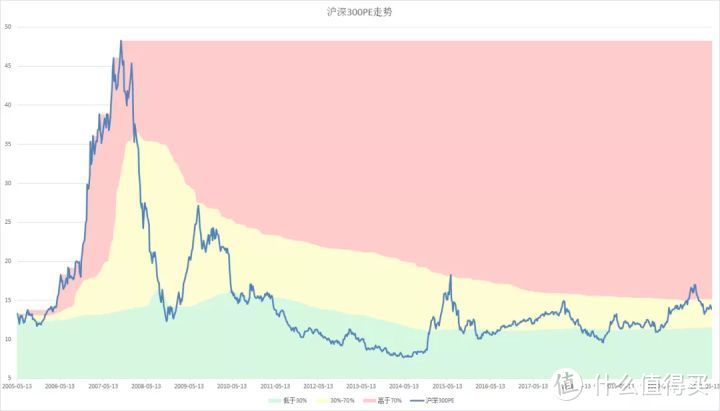 【定投君说基金】2021估值周报第27期