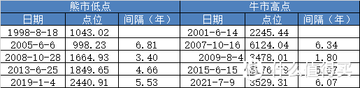 【定投君说基金】2021估值周报第27期