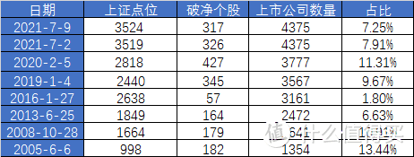 【定投君说基金】2021估值周报第27期