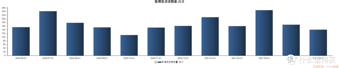 【定投君说基金】2021估值周报第27期