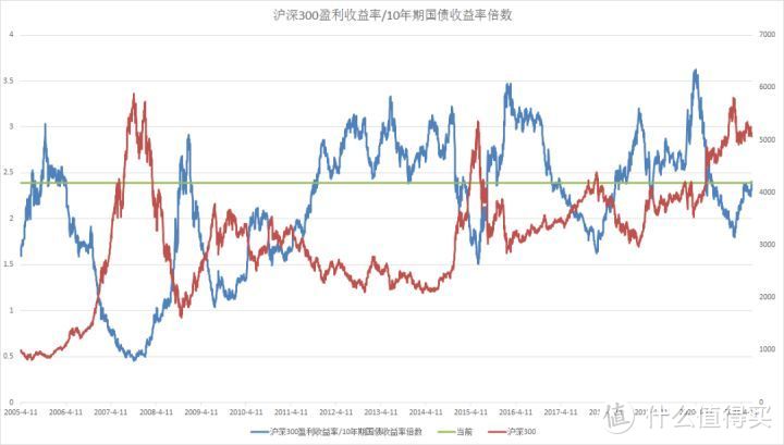 【定投君说基金】2021估值周报第27期