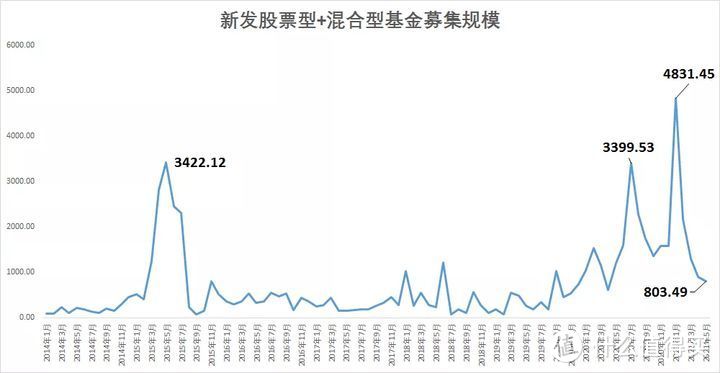 【定投君说基金】2021估值周报第27期