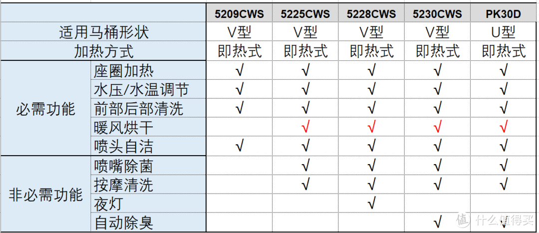 2021年智能马桶盖选购攻略及各大品牌智能马桶盖推荐