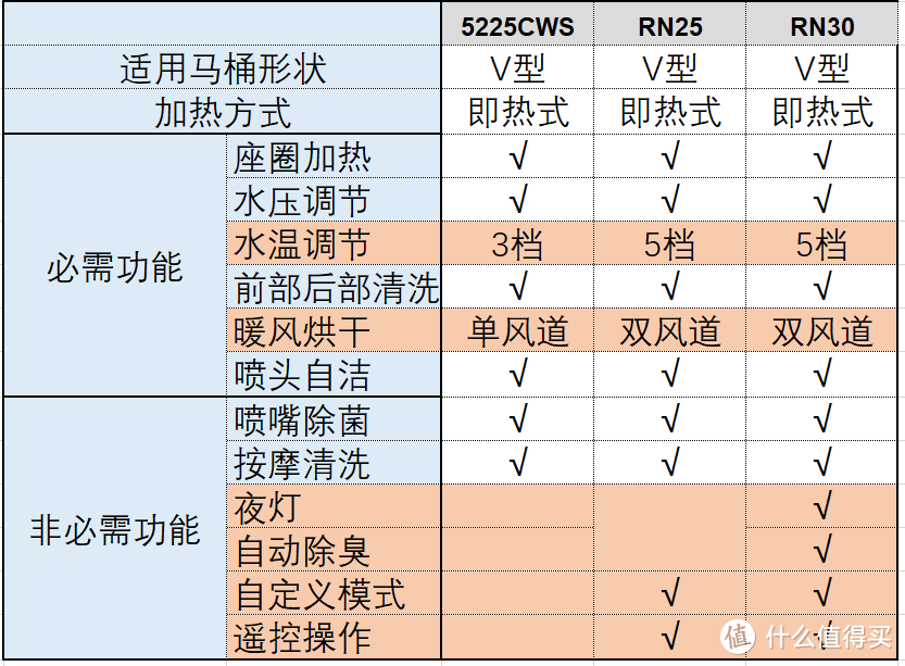 2021年智能马桶盖选购攻略及各大品牌智能马桶盖推荐