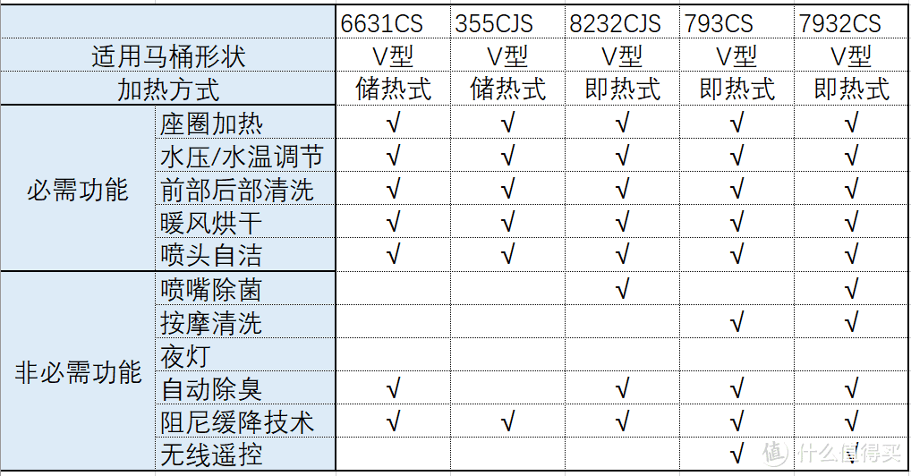 2021年智能马桶盖选购攻略及各大品牌智能马桶盖推荐