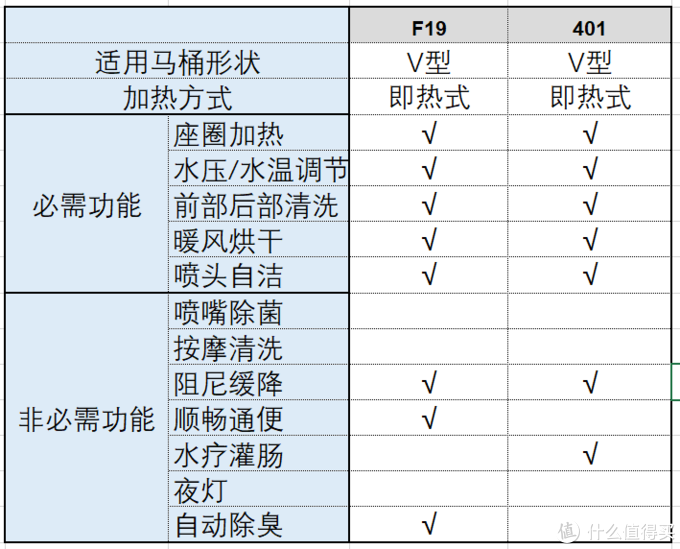 2021年智能马桶盖选购攻略及各大品牌智能马桶盖推荐