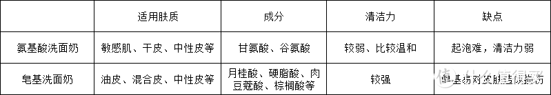 12款50元以下男士洁面带你搞定夏日护肤，内含1毛钱14卷卫生纸，55元/只芙丽芳丝大福利~