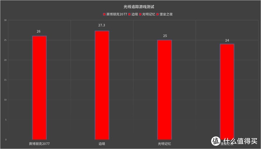 3A平台加成，独享RDNA 2强大性能：ROG魔霸5R游戏本首发评测