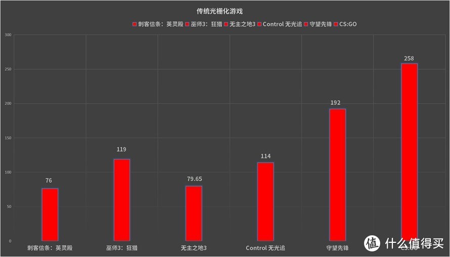 3A平台加成，独享RDNA 2强大性能：ROG魔霸5R游戏本首发评测