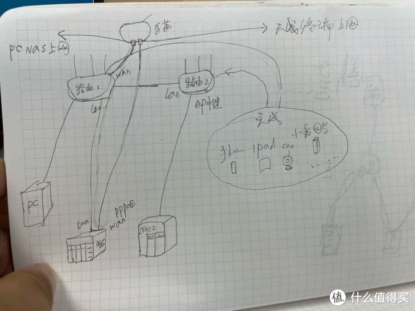 nas、pc都用固定ip，其他dhcp