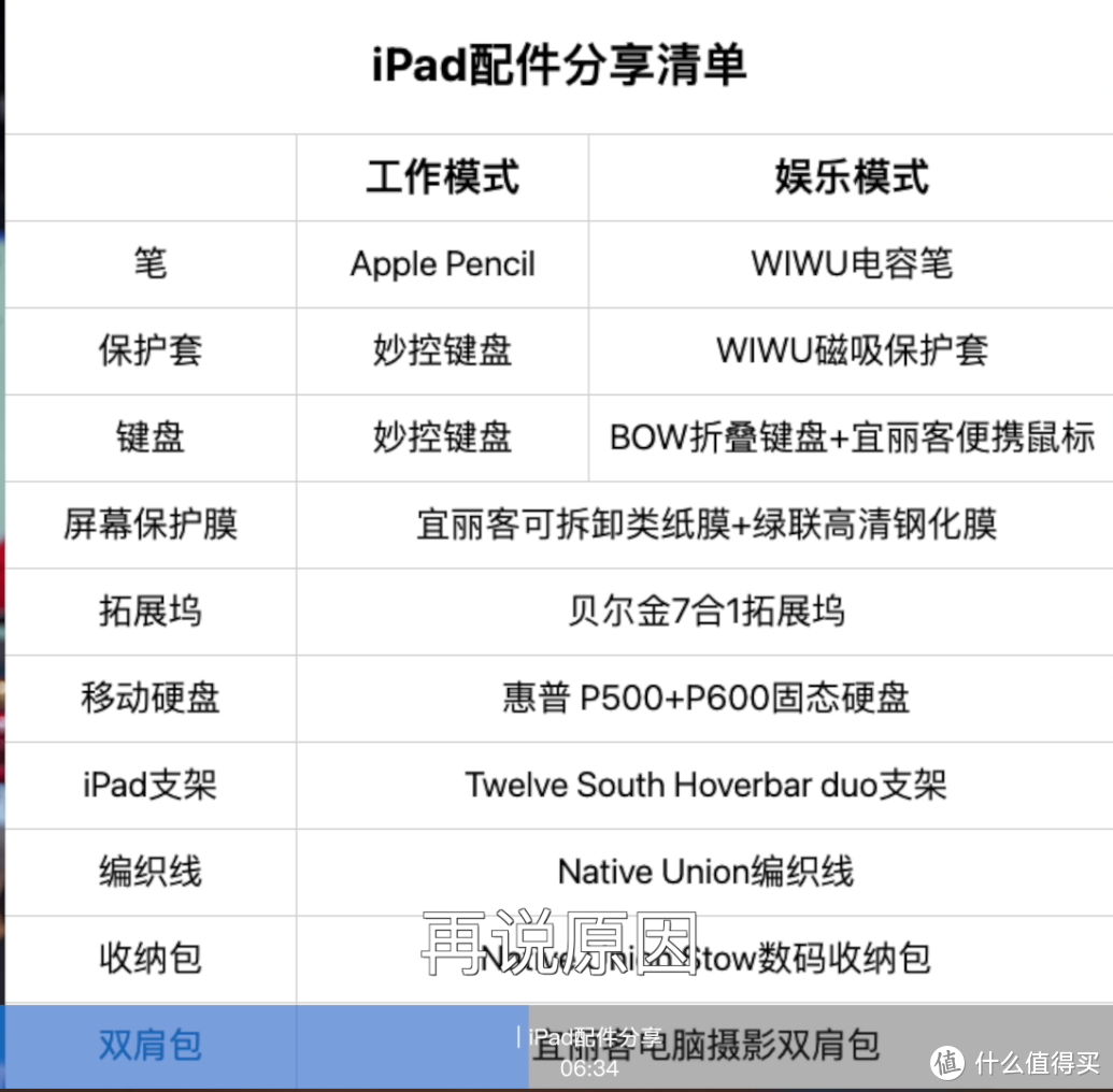 花了2W块，讲明白iPad选购思路+游戏办公配件分享