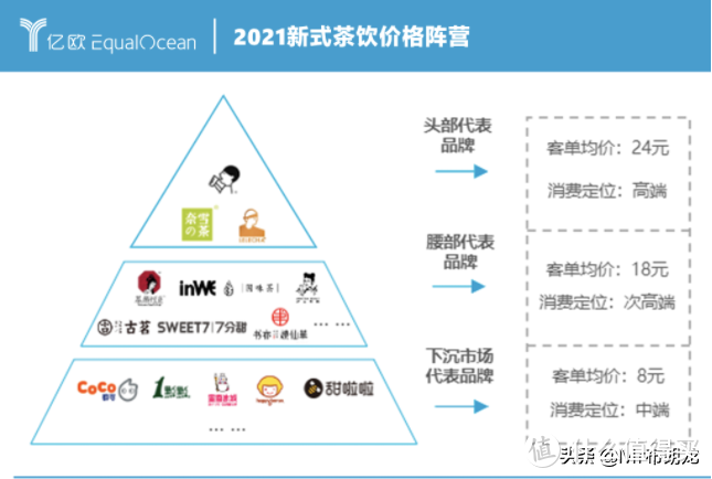 蜜雪冰城：均价6元，市值200亿的下沉市场传奇