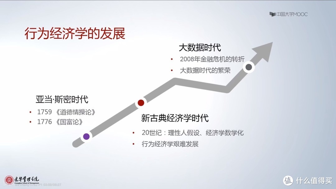 暑期带你上北大之经济学课程推荐