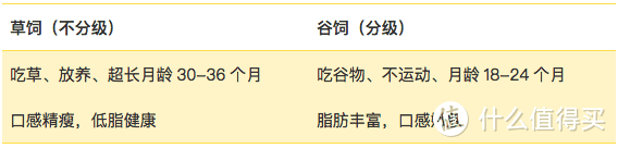 50元和500元的牛排差在哪？看完这篇终于懂了！