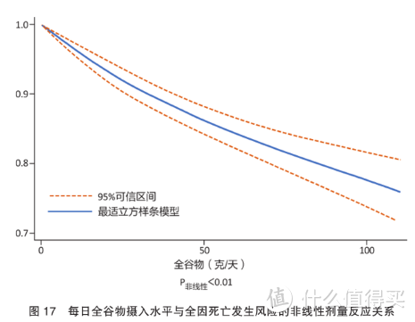 科学养生专题——吃：吃什么能越吃越健康？怎么吃对身体最好？