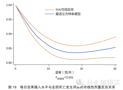 科学养生专题——吃：吃什么能越吃越健康？怎么吃对身体最好？