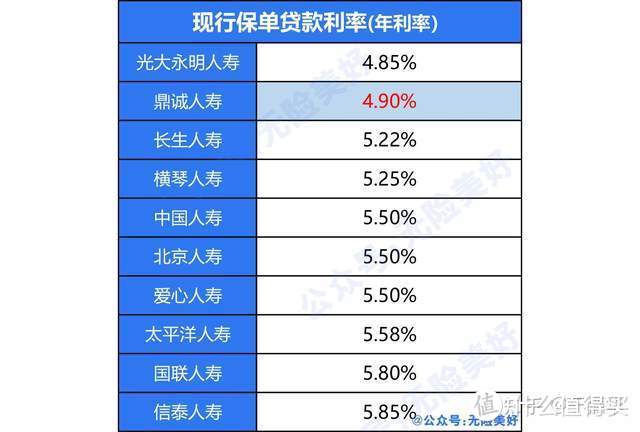 鼎峰1号（增多多闪电版）怎么样？7年交利益最高