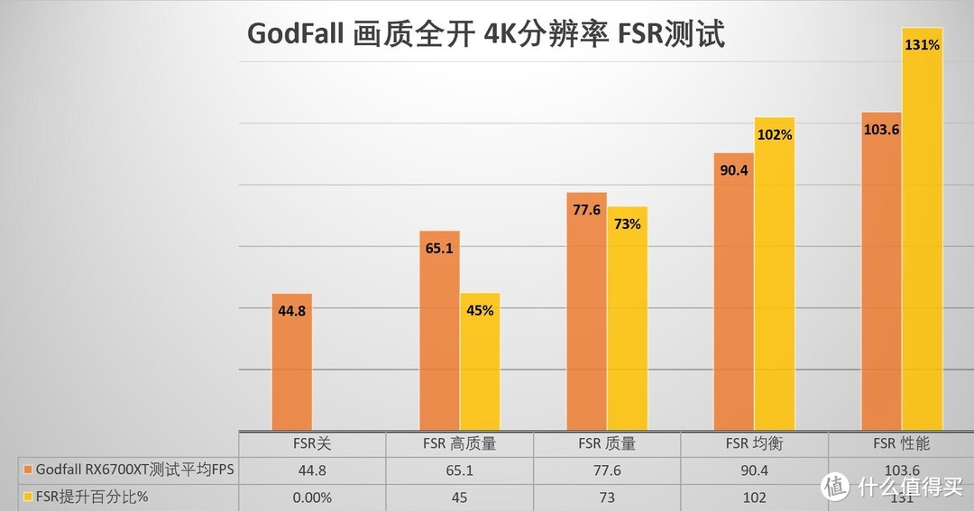 大家好才是真的好！免费显卡升级工具AMD FSR技术研究测试