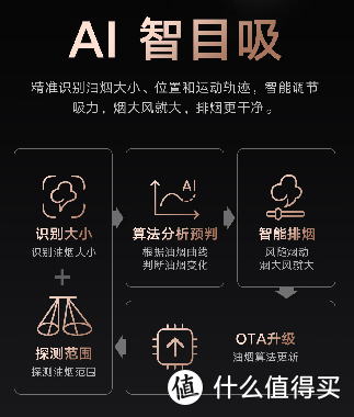 不止是便捷，云米flash2 AI智能烟灶套装体验