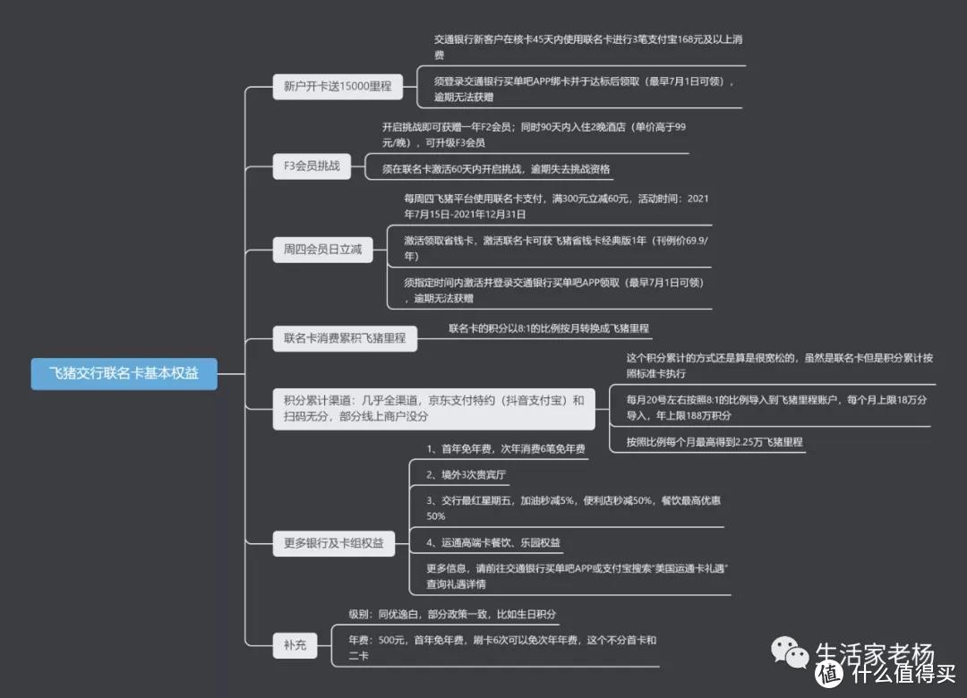 积分价值放大数倍 飞猪交行卡到底有多牛 信用卡 什么值得买