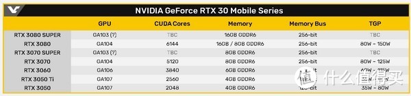 NVIDIA RTX 30 Super 移动版曝光，首发有两款，为英特尔第12代游戏本