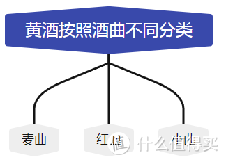 元红、加饭、善酿、香雪？黄酒入门，一文带你了解黄酒的口味和主要分类方式