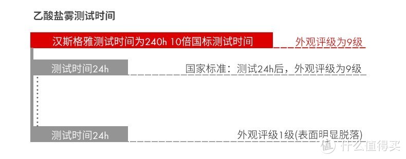 洗了几十年的澡，第一次知道，花洒原来有这么多门道！