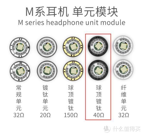 我的第一副模块化平头塞——小蝙蝠科技smabat M0模块耳机