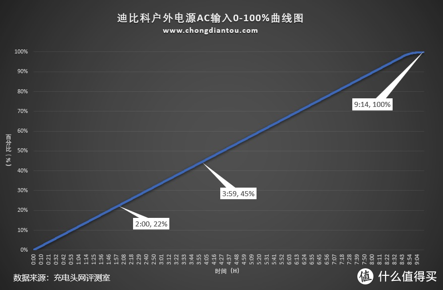 户外露营烹饪全靠它，斯丹德户外电源体验