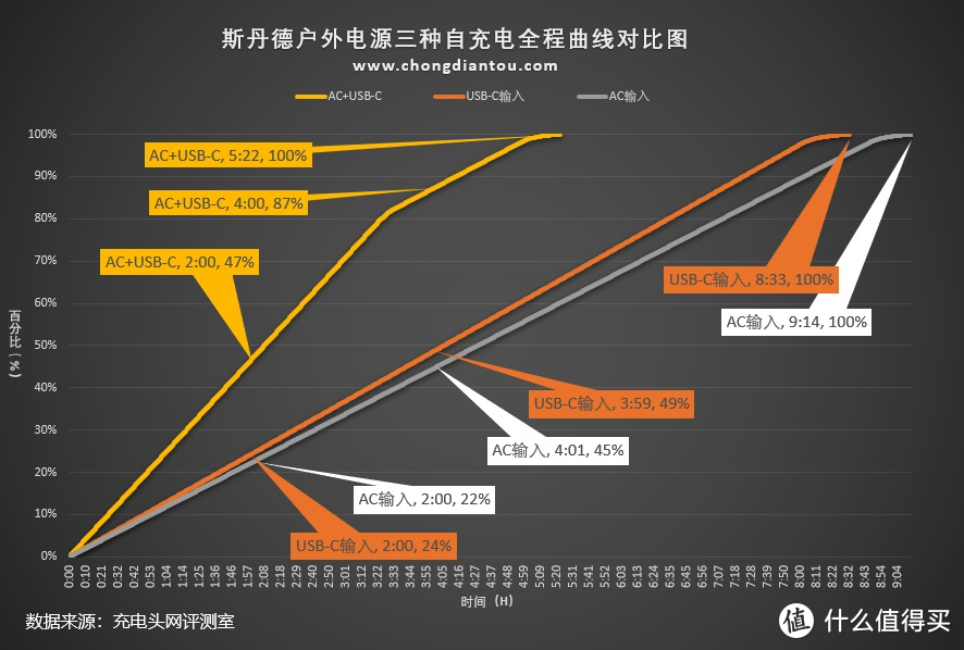 户外露营烹饪全靠它，斯丹德户外电源体验