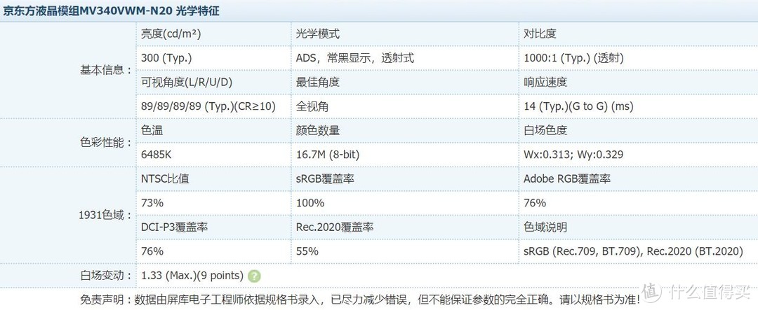 聊一款与众不同的直面超宽带鱼屏显示器——优派VX3418-2K-PRO体验评测