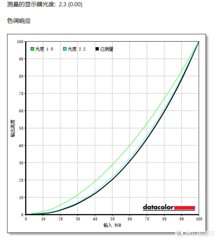 聊一款与众不同的直面超宽带鱼屏显示器——优派VX3418-2K-PRO体验评测