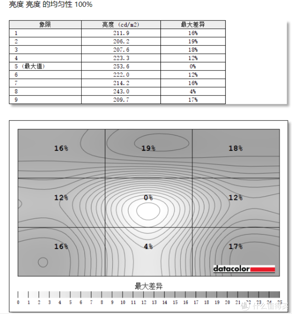 聊一款与众不同的直面超宽带鱼屏显示器——优派VX3418-2K-PRO体验评测