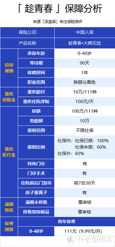 9.9块保10万！重疾+医疗都可保！但我不推荐这款“趁青春”！