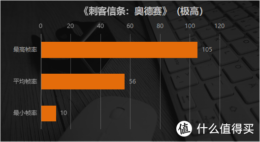 独占R9 5900HX+RX6800M的性能核弹有多上头？ROG魔霸5R评测