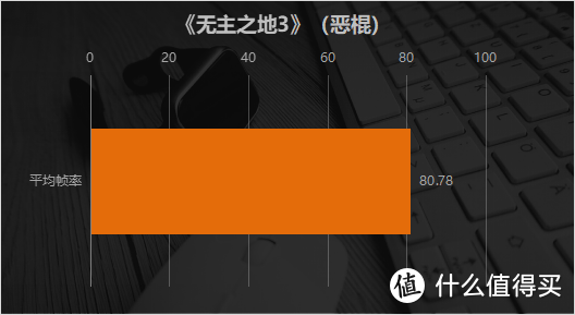 独占R9 5900HX+RX6800M的性能核弹有多上头？ROG魔霸5R评测