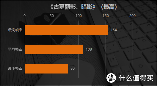 独占R9 5900HX+RX6800M的性能核弹有多上头？ROG魔霸5R评测