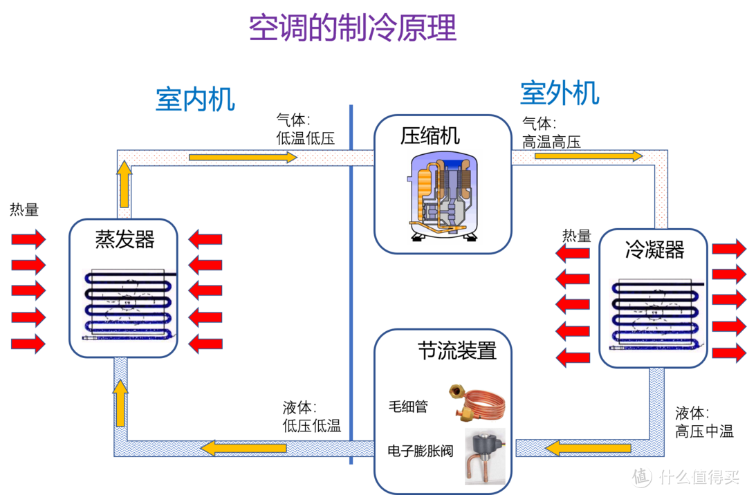 2021年空调选购攻略&各大品牌空调推荐