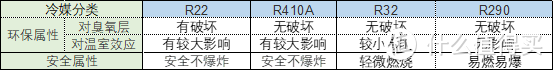 2021年空调选购攻略&各大品牌空调推荐